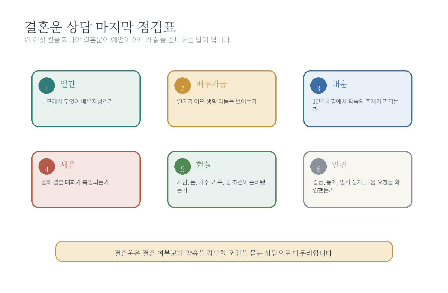 결혼운 상담문 템플릿 자료 도표