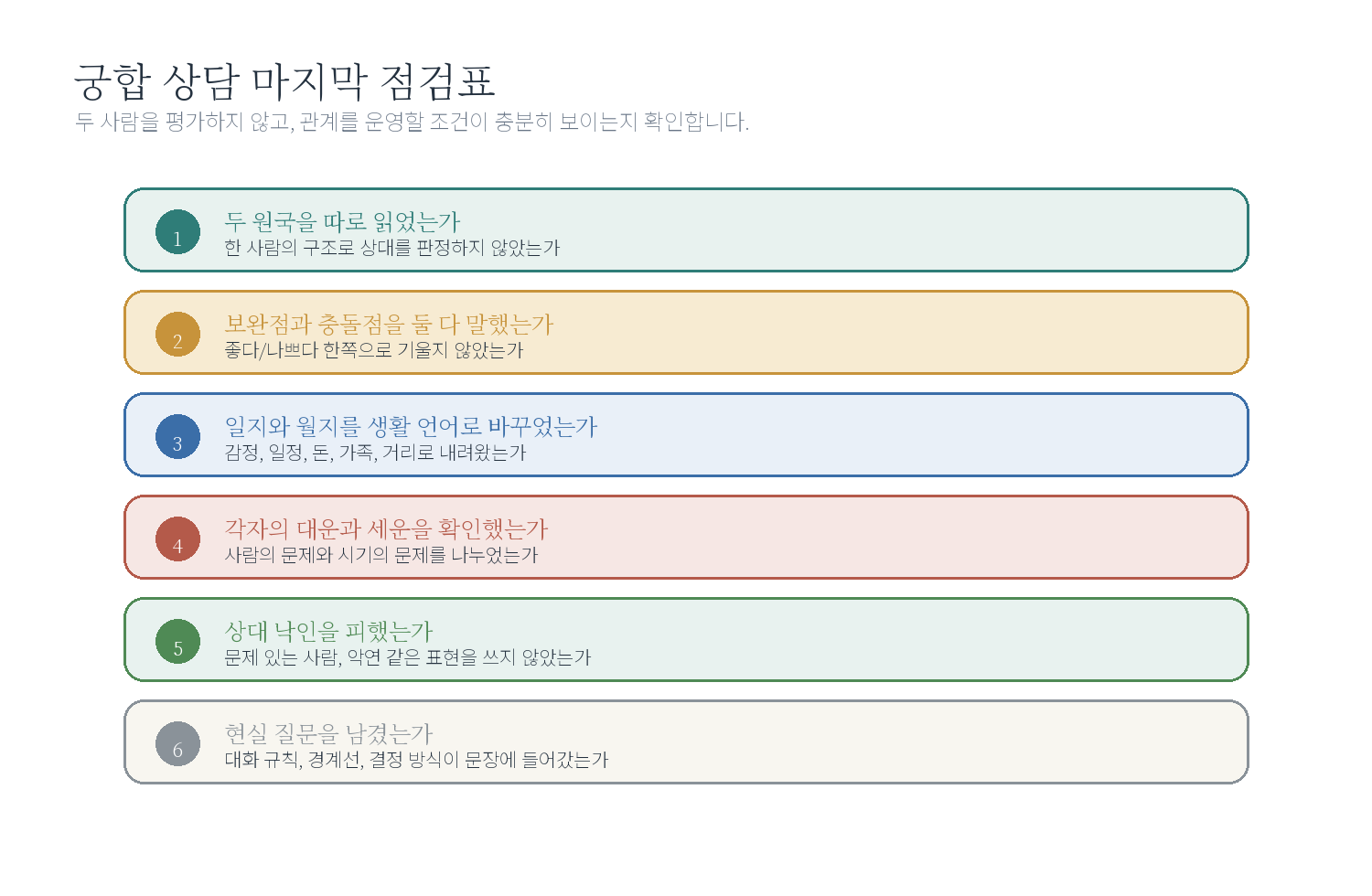 궁합 상담문 템플릿 자료 도표