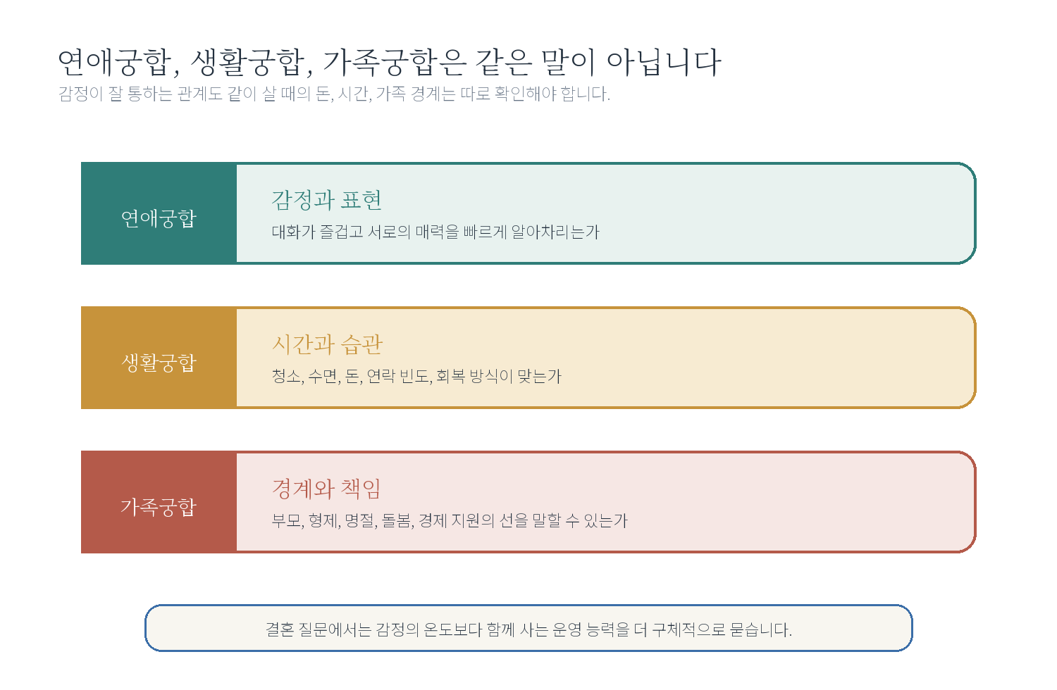 8-3. 연애는 좋은데 결혼은 다를까요? 자료 도표