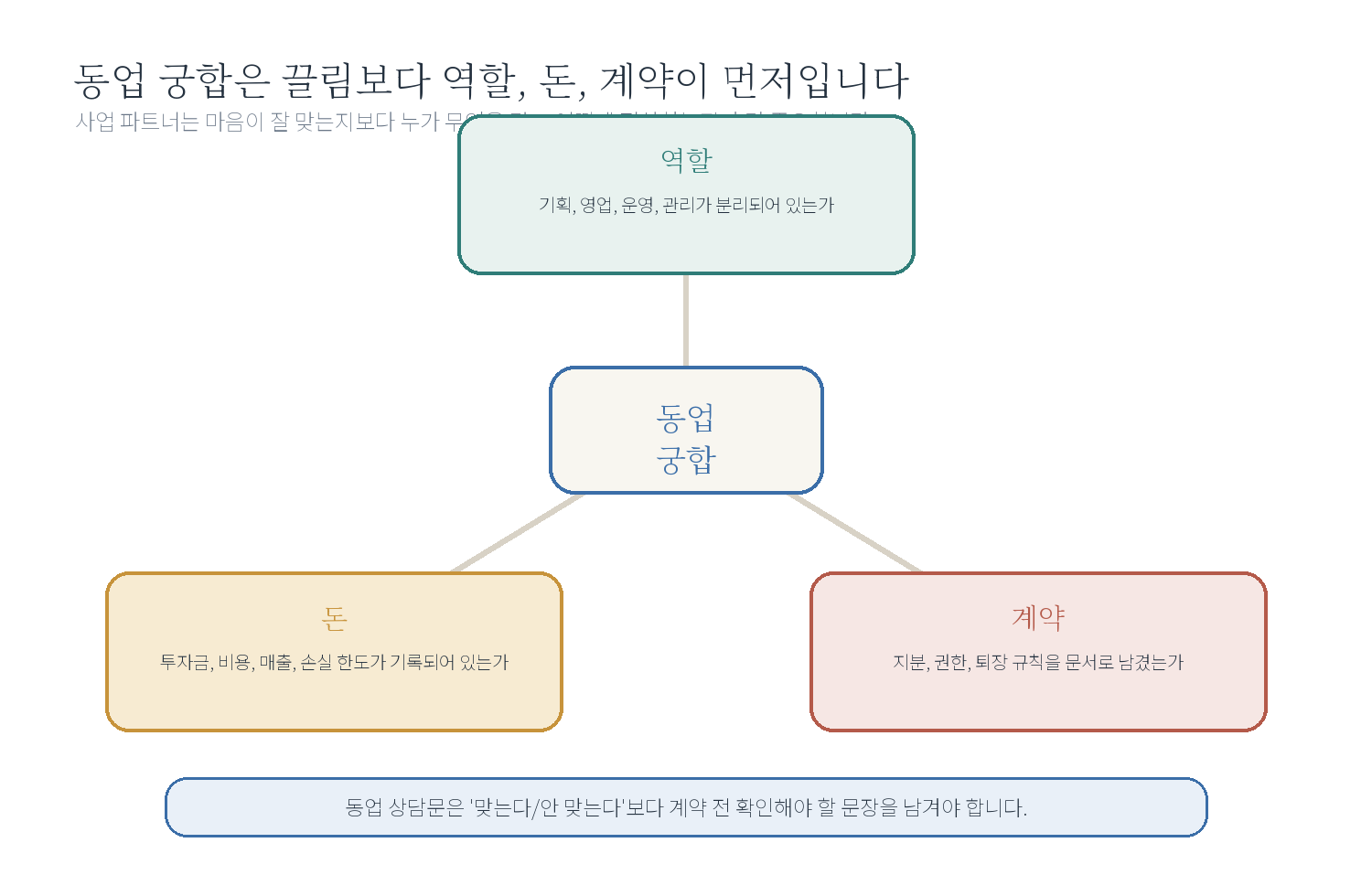 8-4. 사업 파트너 궁합도 볼 수 있나요? 자료 도표