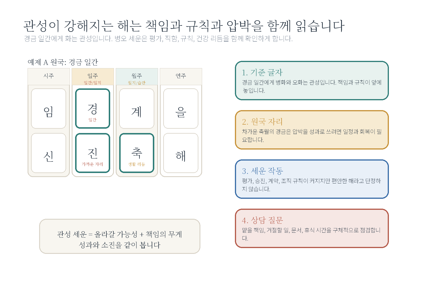 9-1. "올해 제일 조심할 것은 무엇인가요?" 자료 도표