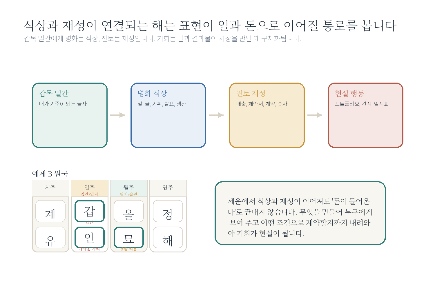 9-2. "올해 기회는 어디서 오나요?" 자료 도표