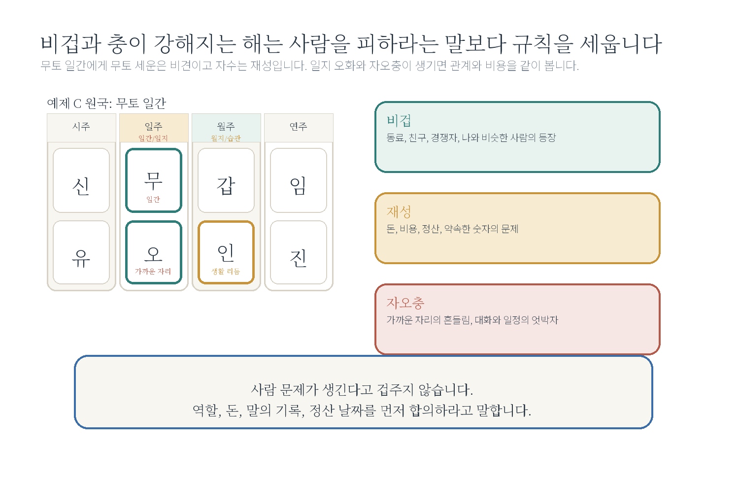9-3. "올해 사람 문제가 생기나요?" 자료 도표