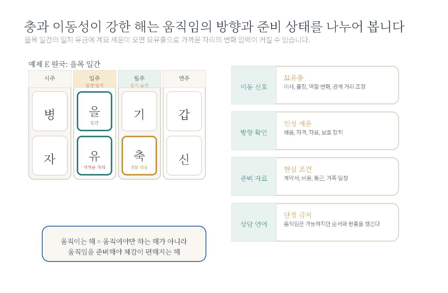 9-5. "올해는 움직이는 해인가요?" 자료 도표
