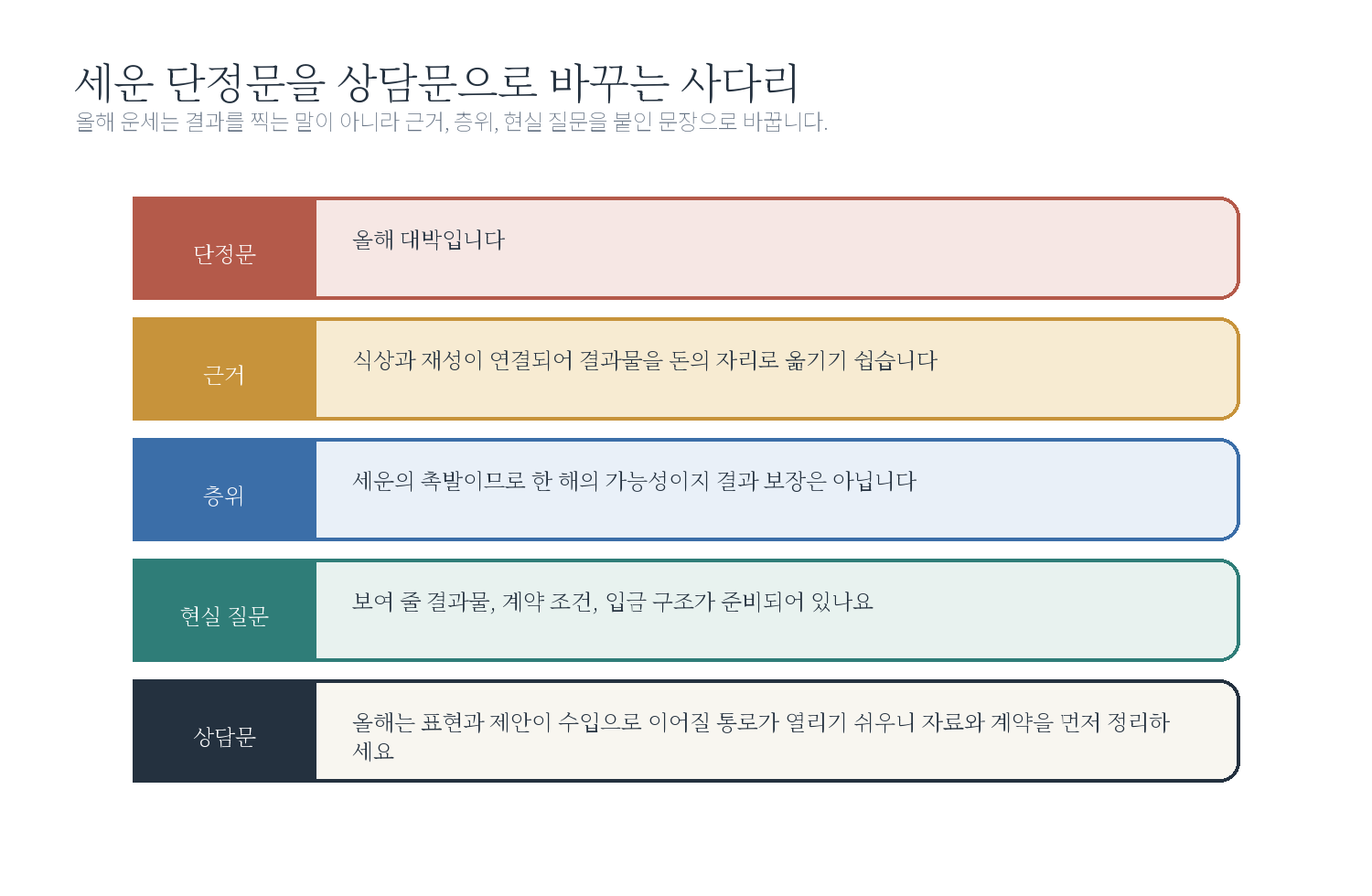 세운 통변문 교정 자료 도표