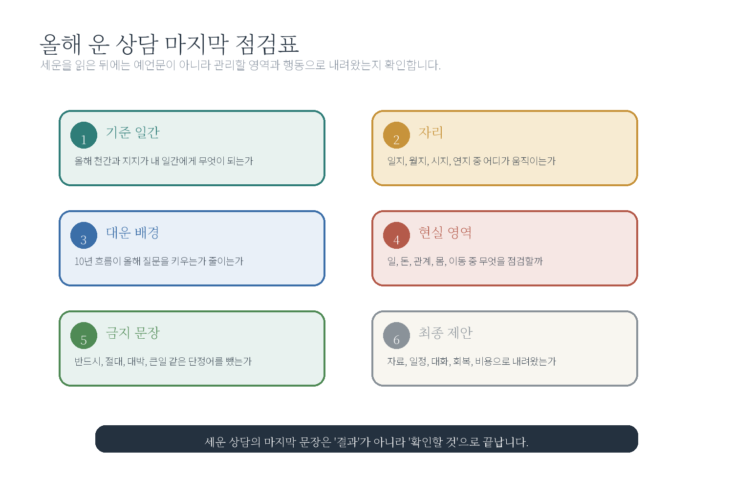세운 상담문 템플릿 자료 도표