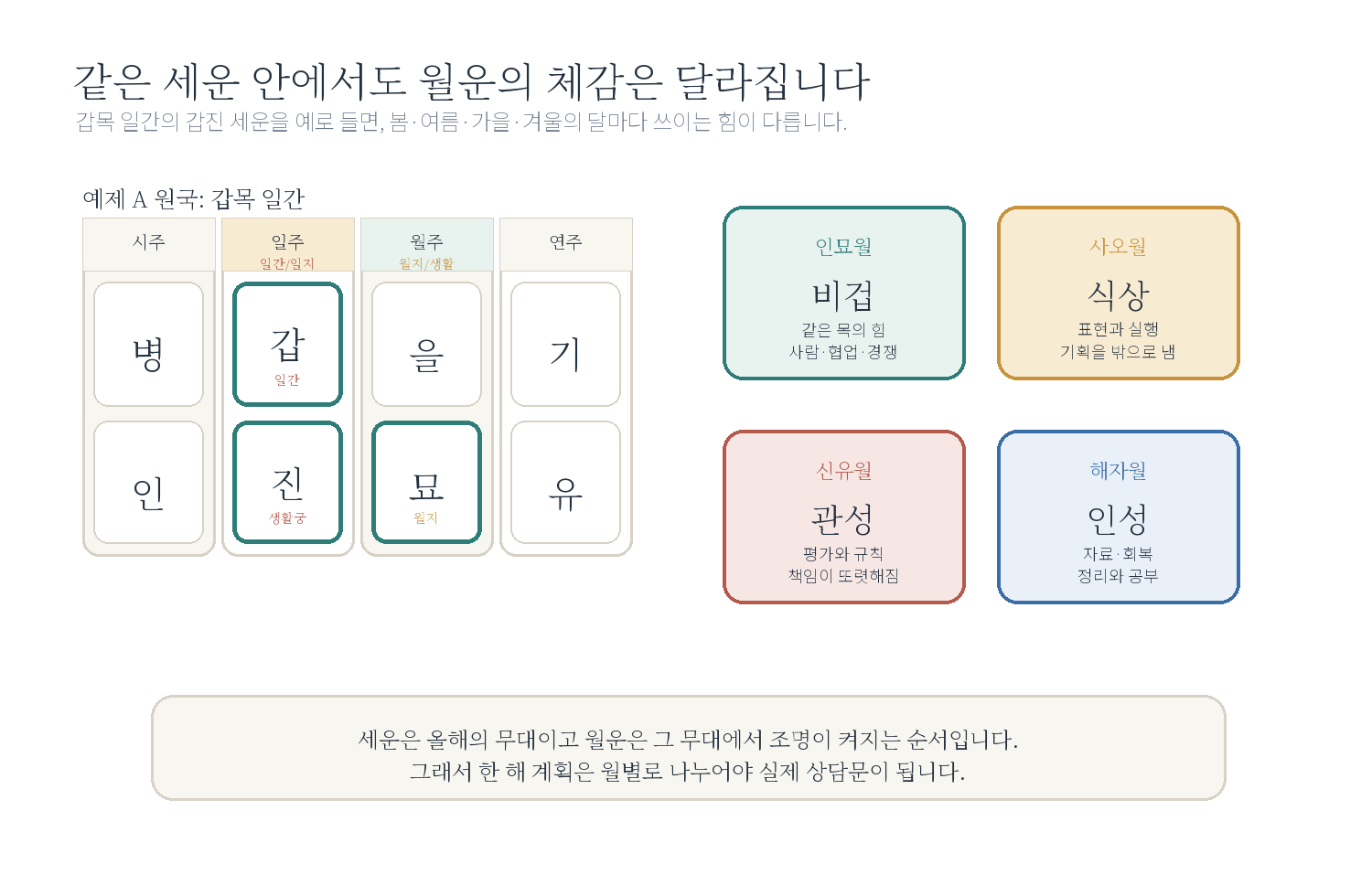 10-1. 상반기와 하반기가 왜 다를까요? 자료 도표