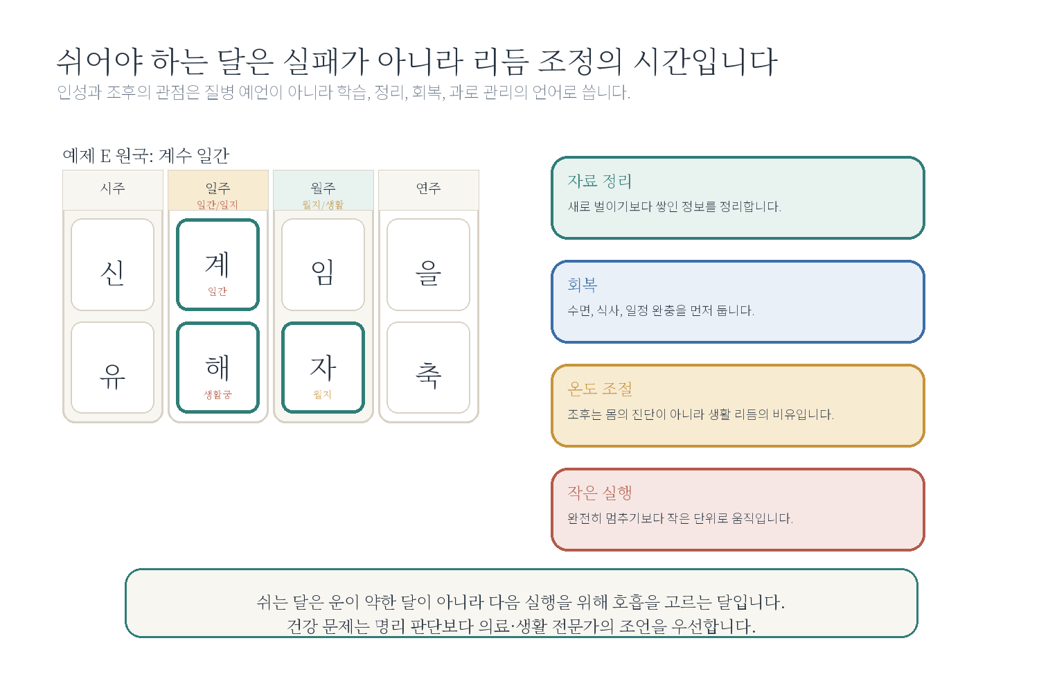 10-5. 쉬어야 하는 달도 있나요? 자료 도표