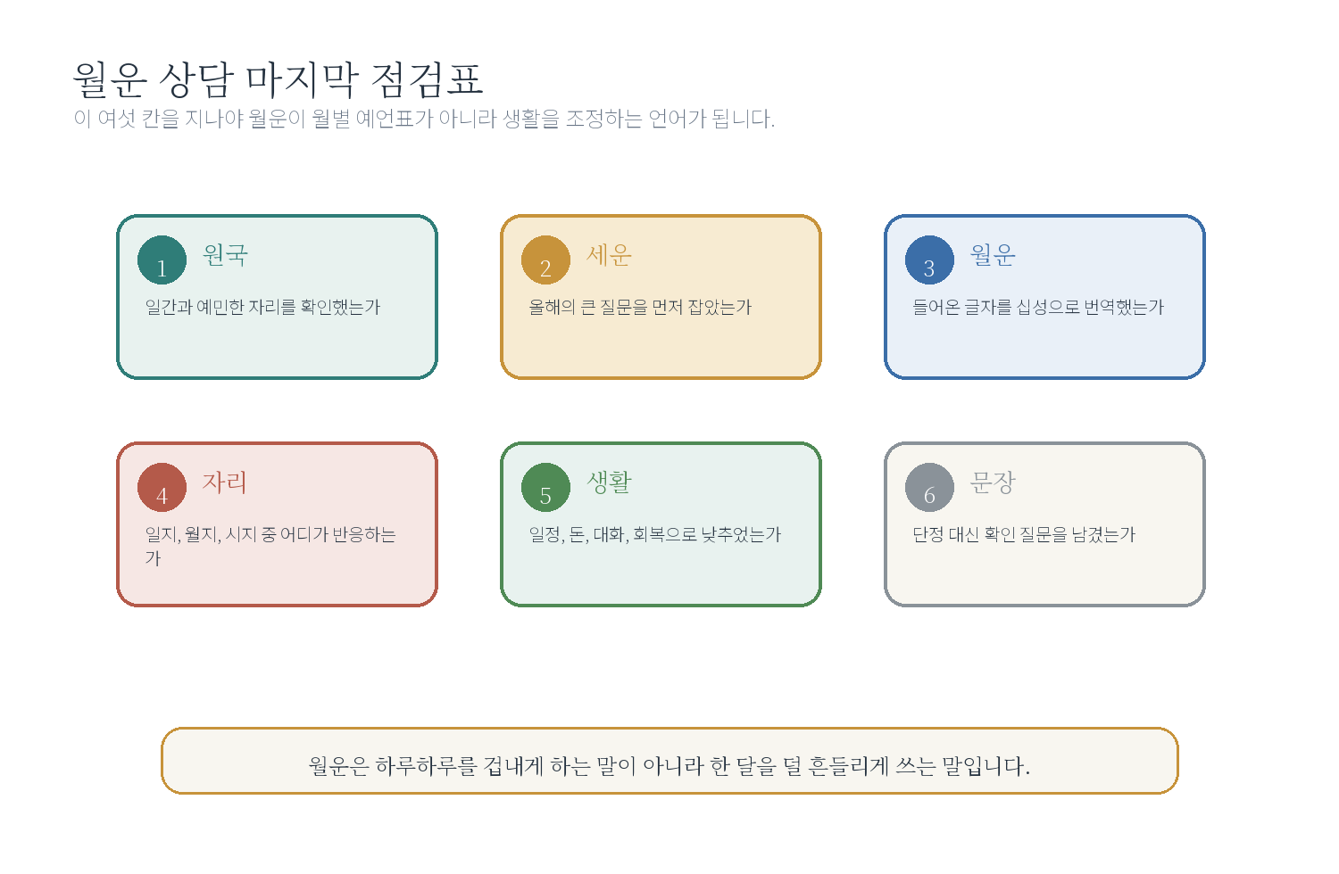 월운 상담문 템플릿 자료 도표