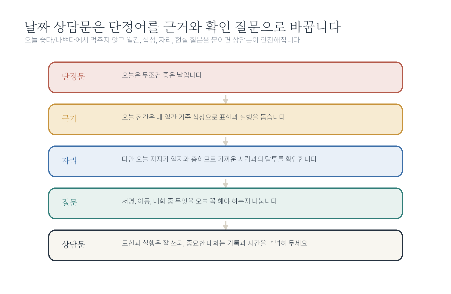 일진을 묻는 마음부터 다시 보기 자료 도표