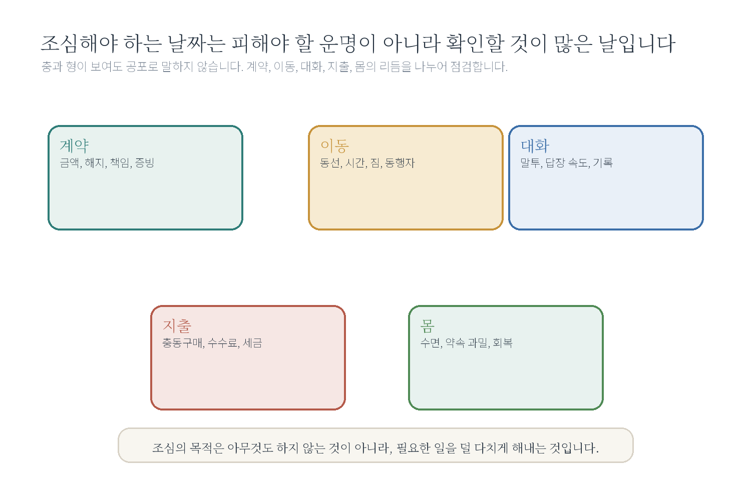 11-7. 조심해야 하는 날짜는 어떻게 보나요? 자료 도표