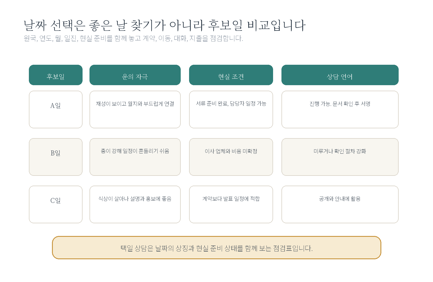 12-7. 종합 사례 G: 날짜 선택을 묻는 사람 자료 도표