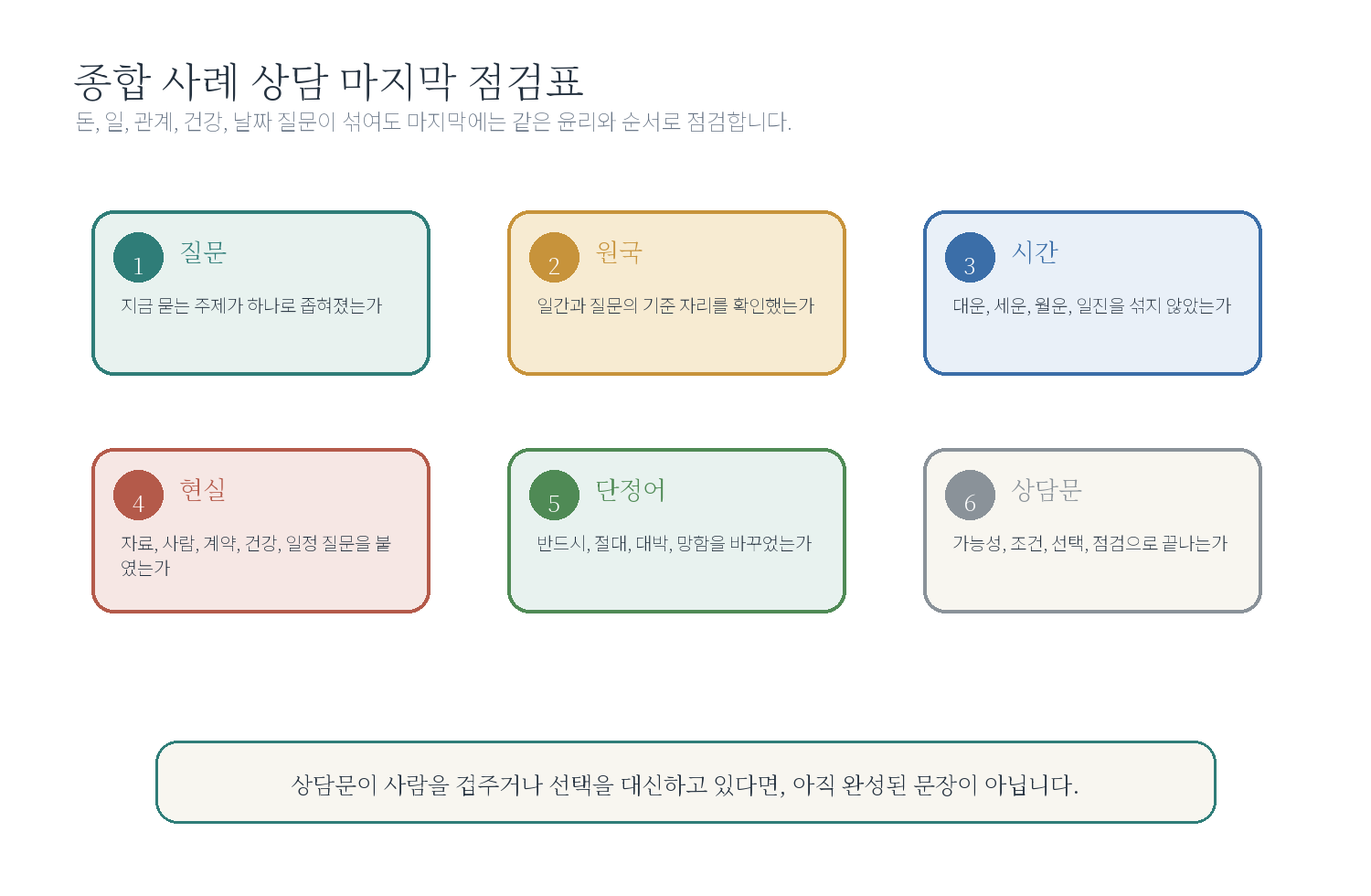 종합 상담문 작성 템플릿 자료 도표