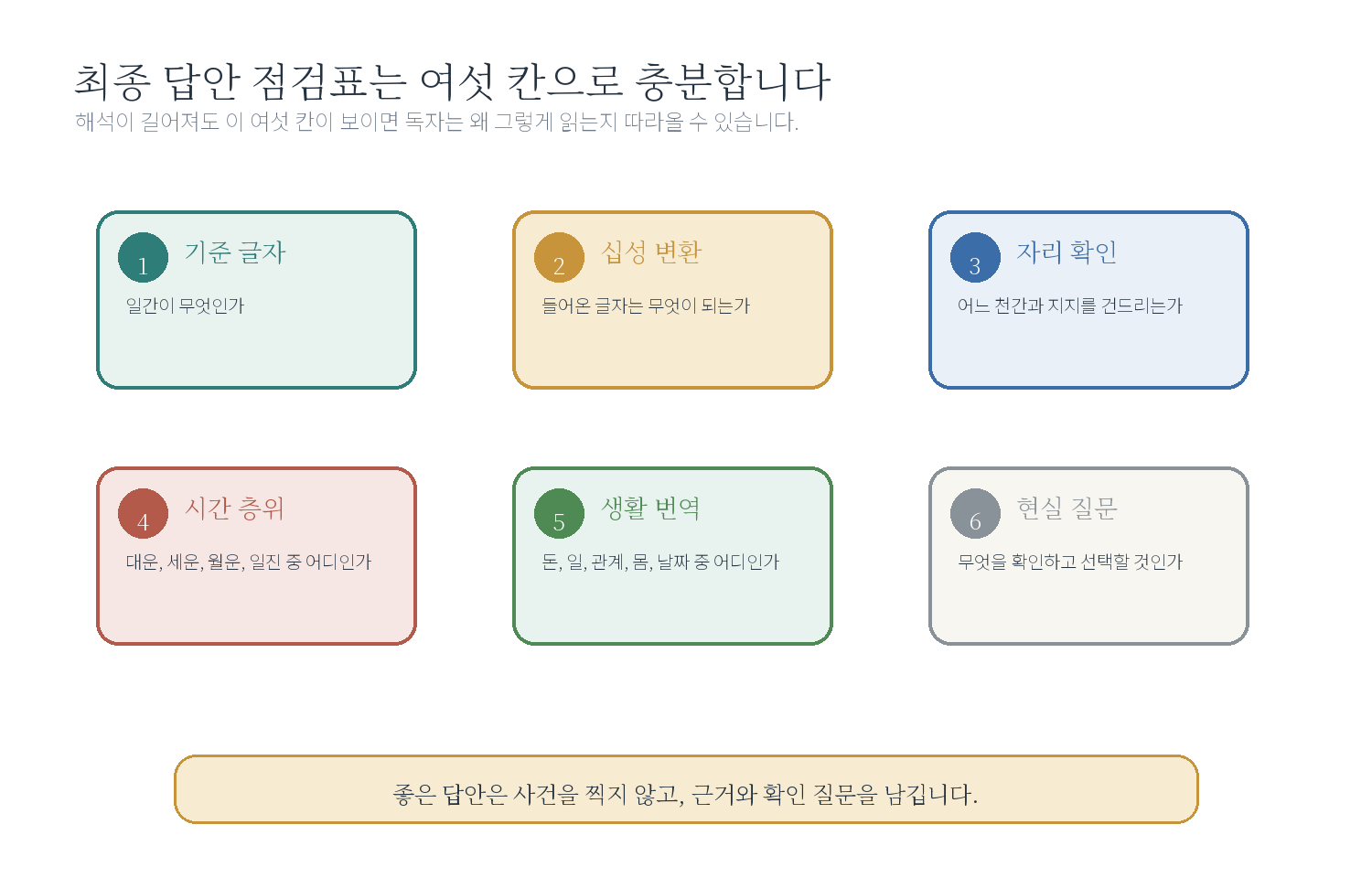 13-1. 실습 문제 사용법 자료 도표