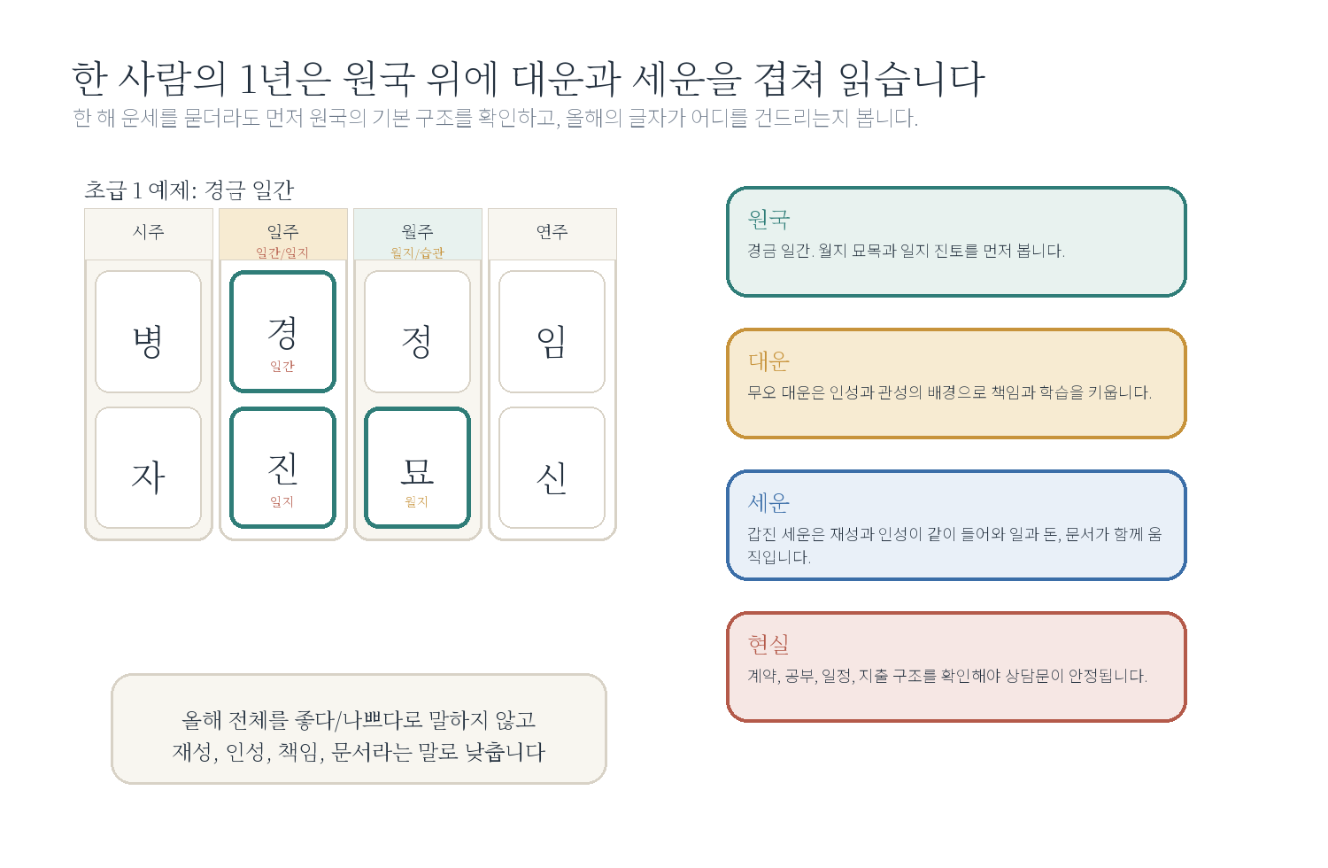 13-2. 초급 실습 7제 자료 도표
