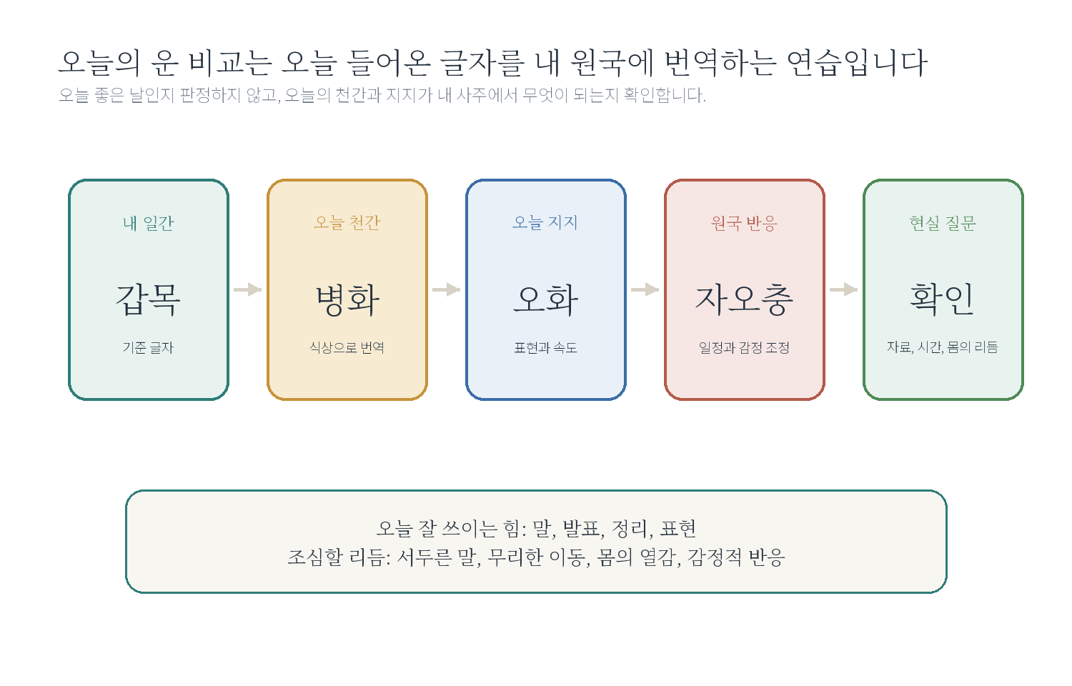 13-2. 초급 실습 7제 자료 이미지