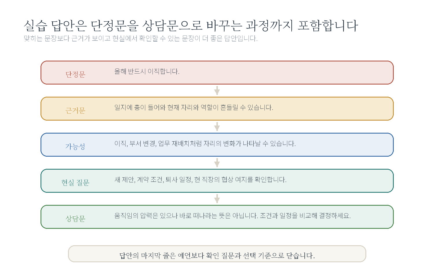 13-5. 해설과 비교하는 법 자료 도표