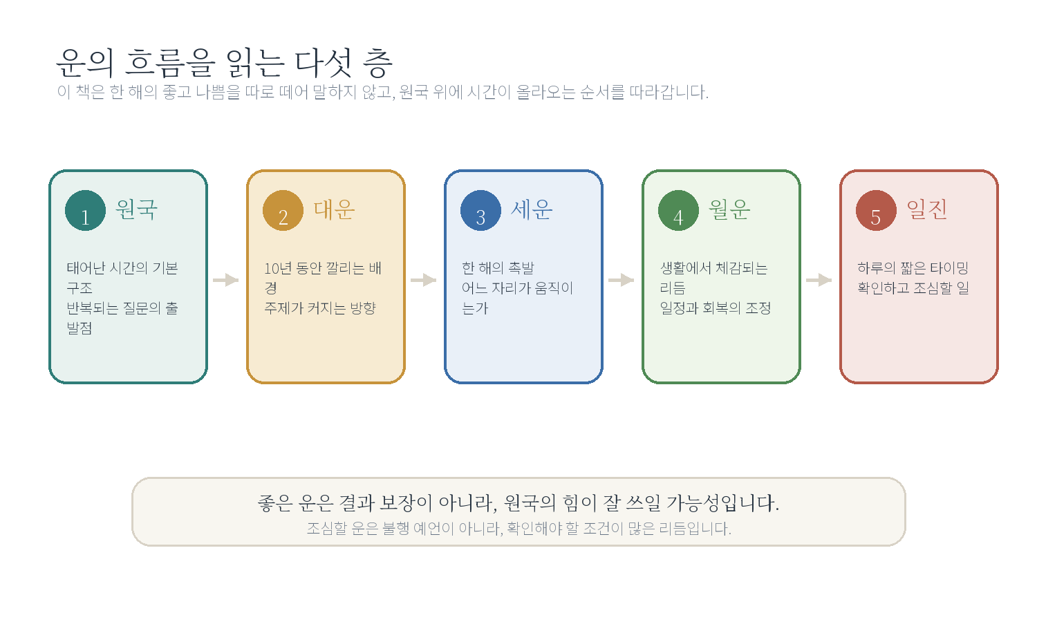 앞부분 들어가며 - 시작하기 자료 도표
